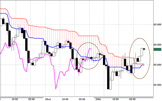 20110225AUDJPY H Span Model.GIF