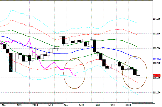 20110228EURJPY H Span Model.GIF