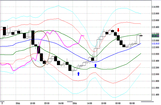 20110301EURJPY H Span Model.GIF