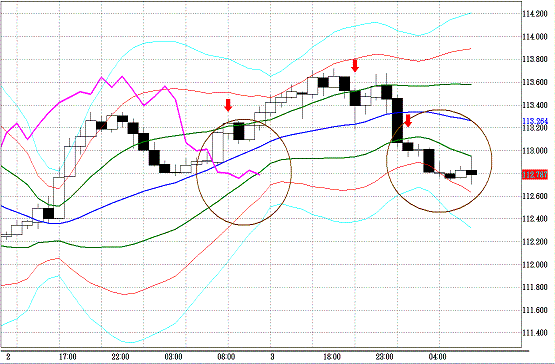 20110302EURJPY H Span Model.GIF