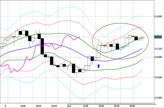 20110303EURJPY H Span Model.GIF