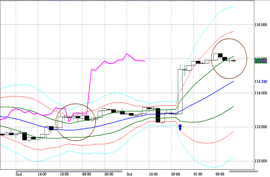 20110304EURJPY H Span Model.GIF