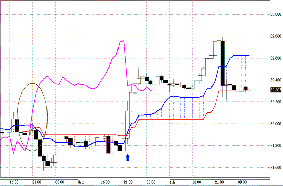 20110306USDJPY H Span Model.GIF