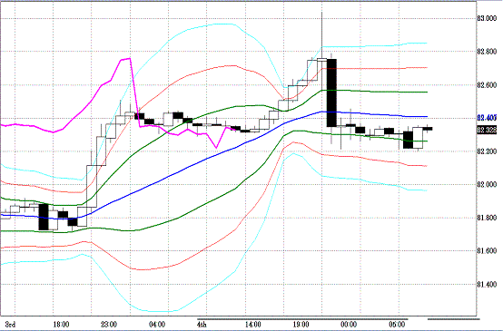 20110307USDJPY H Super Bollinger.GIF