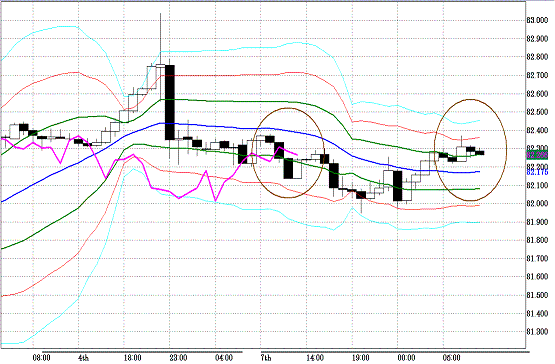 20110308USDJPY H Super Bollinger.GIF