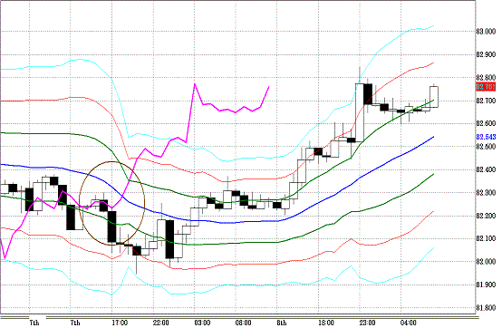 20110309USDJPY H Super Bollinger.GIF