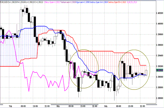 20110310EURUSD H Span Model.GIF