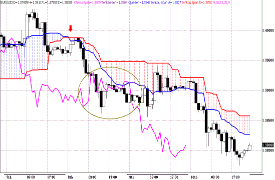 20110311EURUSD H Span Model1.GIF