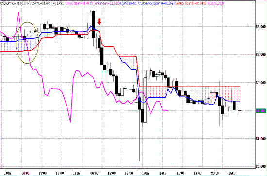 20110315USDJPY H Span Model.GIF