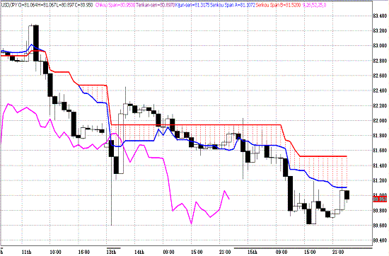 20110316USDJPY H Span Model.GIF