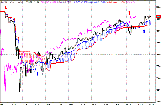 20110317USDJPY 1M Span Model.GIF