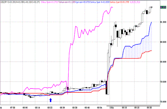 20110318USDJPY 1M Span Model.GIF