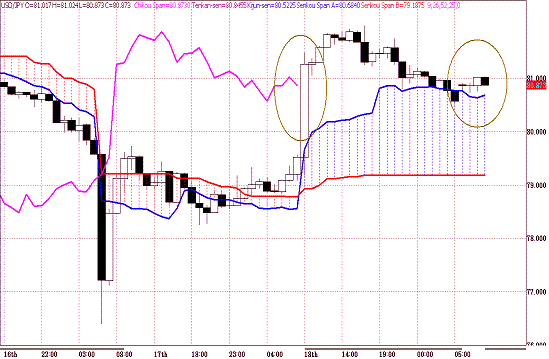 20110321USDJPY H Span Model.GIF