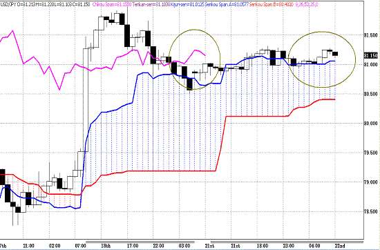 20110322USDJPY H Span Model.GIF