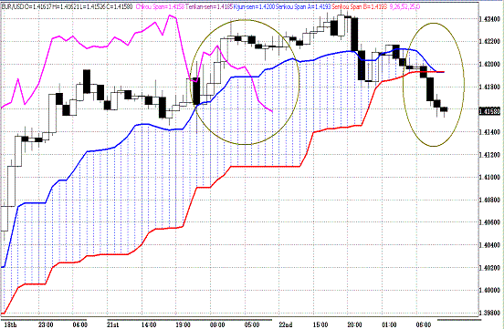 20110323EURUSD H Span Model.GIF