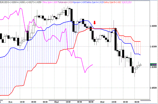 20110324EURUSD H Span Model.GIF