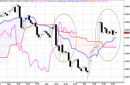 20110325EURUSD H Span Model.GIF