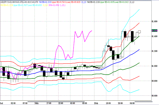 20110328USDJPY H Super Bollinger.GIF