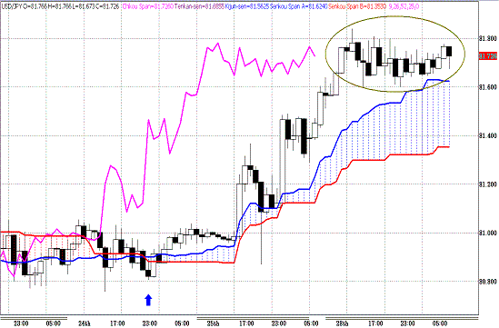 20110329USDJPY H Span Model.GIF