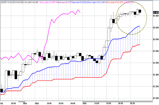 20110330USDJPY H Span Model.GIF