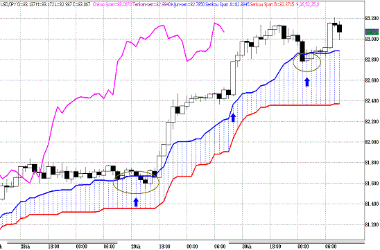 20110331USDJPY H Span Model.GIF