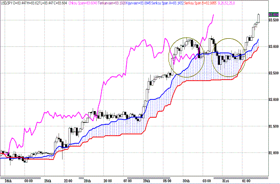 20110401USDJPY H Span Model.GIF