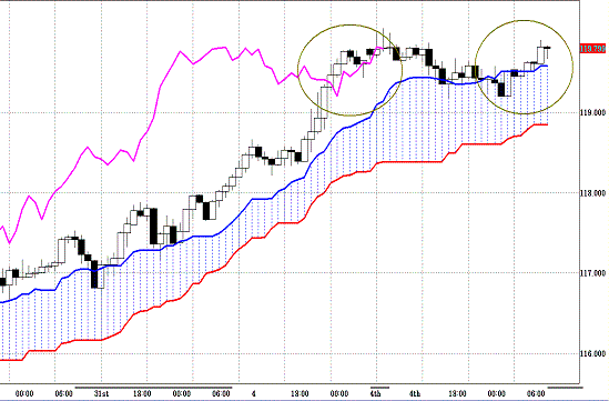 20110405EURJPY H Span Model.GIF