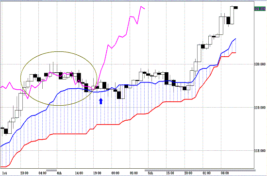 20110406EURJPY H Span Model.GIF