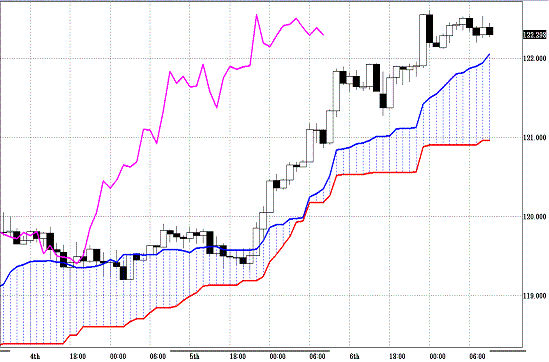 20110407EURJPY H Span Model.GIF