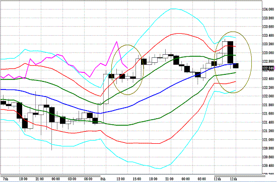 20110411EURJPY H Super Bollinger.GIF