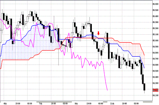 20110412USDJPY H Span Model.GIF