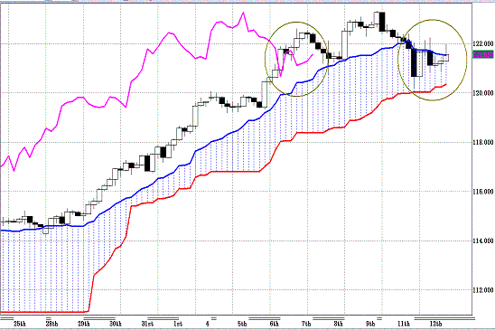 20110413EURJPY 4H Span Model.GIF