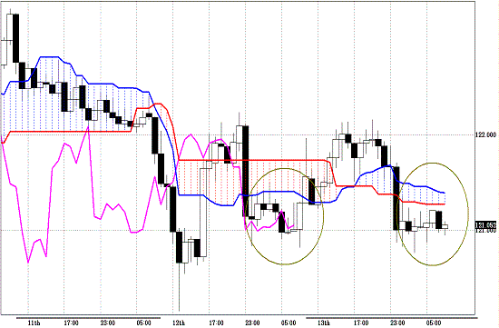 20110414EURJPY H Span Model.GIF