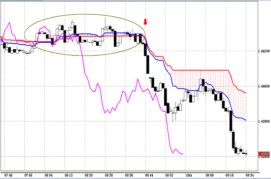 20110418EURUSD 1M Span Model.GIF
