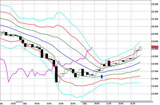 20110420EURJPY H Super Bollinger.GIF