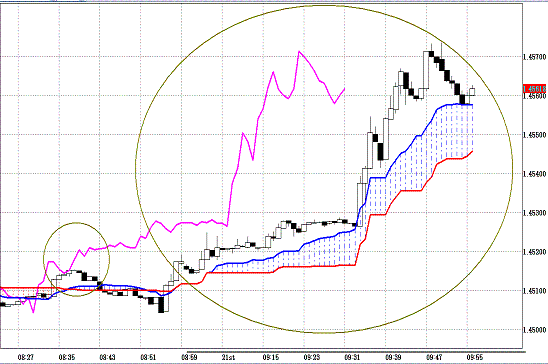 20110421EURUSD 1M Span Model.GIF