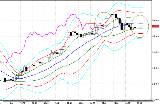 20110422EURUSD H Span Model.GIF