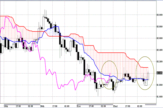 20110425USDJPY H Span Model.GIF