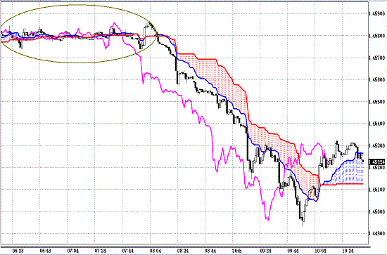 20110426EURUSD 1M Span Model.GIF