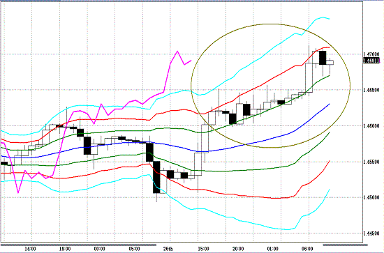 20110427EURUSD H Span Model.GIF