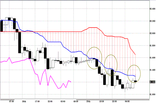 20110502USDJPY H Span Model.GIF