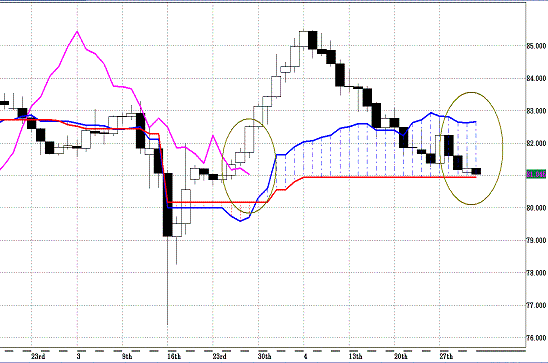 20110503USDJPY D Span Model.GIF