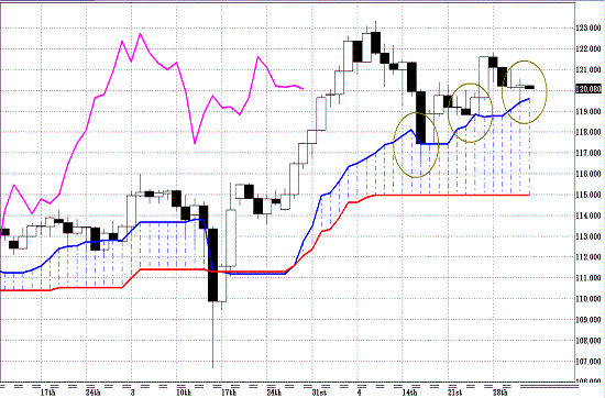 20110504EURJPY D Span Model.GIF