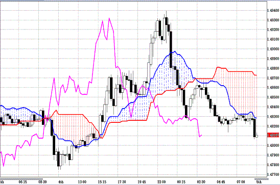 20110505EURUSD 15M Span Model.GIF