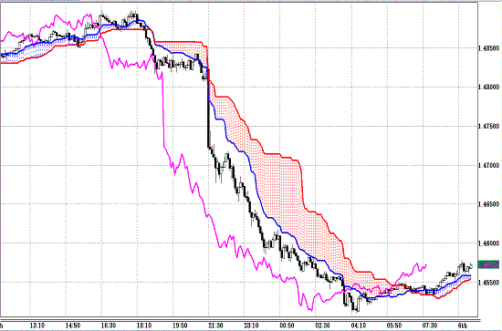 20110506EURUSD 5M Span Model.GIF