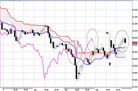 20110509USDJPY H Span Model.GIF