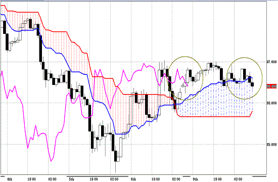 20110510AUDJPY H Span Model.GIF