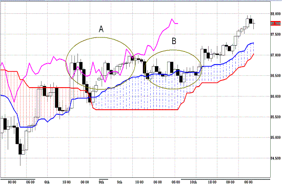 20110511AUDJPY H Span Model.GIF