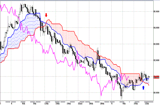 20110513USDJPY 4H Span Model.GIF