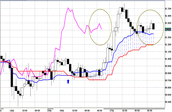 20110518USDJPY H Span Model.GIF